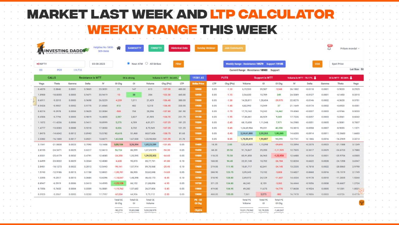 Market  Last Week and LTP Calculator Weekly Range This Week