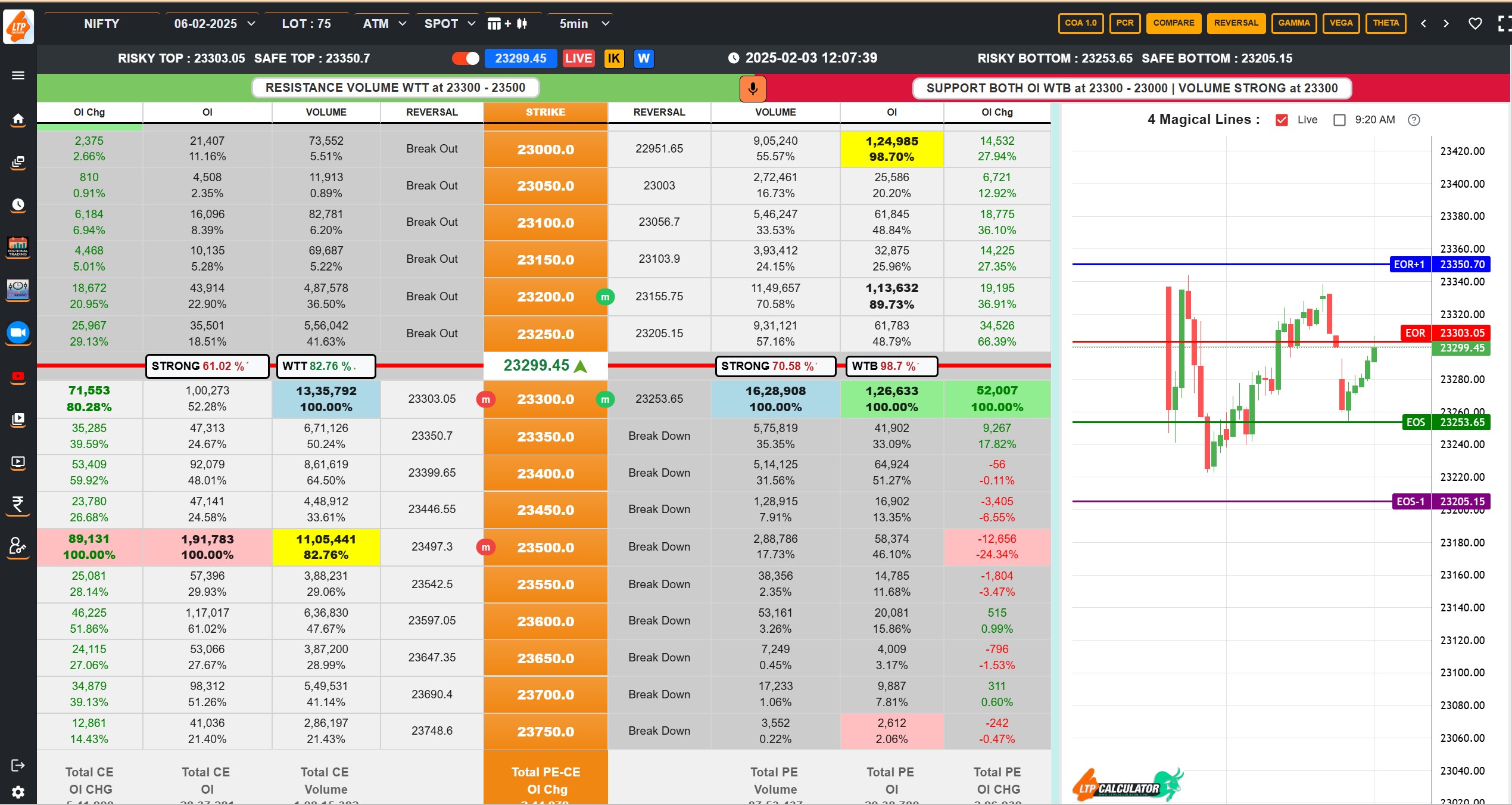 ltp calculator, stock market, option chain, nse option chain, aoc calculator, intraday trading